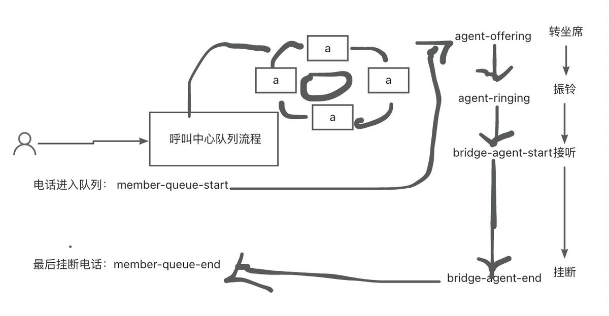 callcenter坐席监控